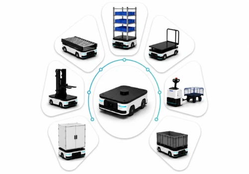 Types of Automotive Operations